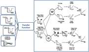 Flow chart of life prediction method.